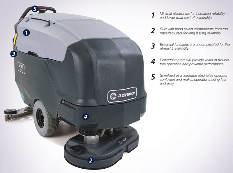 SCRUBBER DRYER BATTERY SC901 (CONTACT TO US)